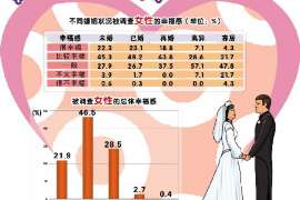 平南调查取证：夫妻一方私自卖房的行为是否有效